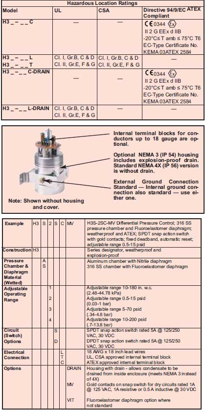 dwyer防爆型差壓開關 
Explosion-proof Differential Pressure Switch 
H3系列
