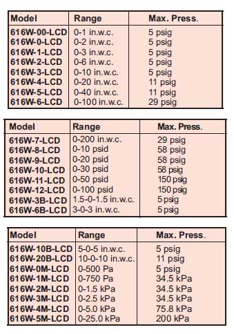 dwyer 差壓傳送器 
Differential Pressure Transmitter 
616W系列