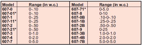 dwyer 微差壓傳送器 
Low Differential Pressure Transmitter 
607系列