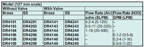 高流量玻璃式流量計 dwyer 流量計 High Flow Glass Flowmeter DR4系列