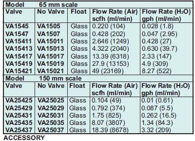 玻璃流量計 dwyer 流量計 Glass Flowmeter  VA系列