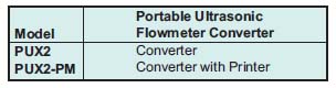 dwyer 流量計 可攜式超音波流量轉換器  Portable Ultrasonic Flowmeter Converter  PUX2系列 